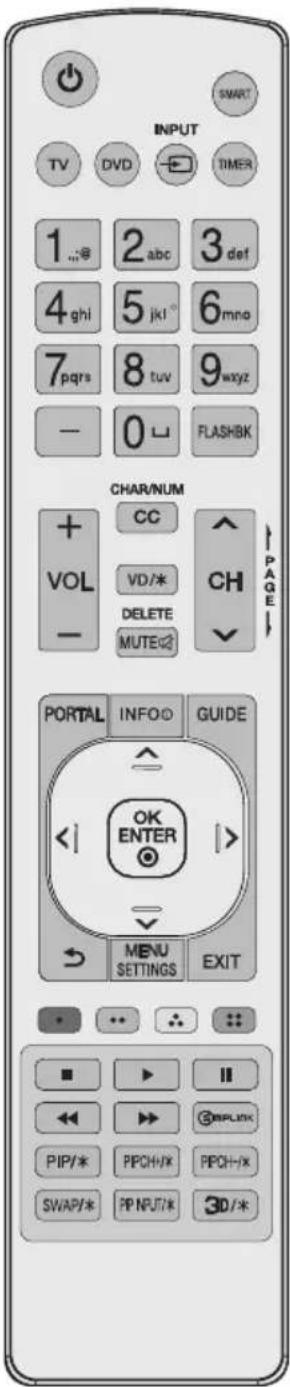 LG 55US670H9UA - Using Remote Control - 1