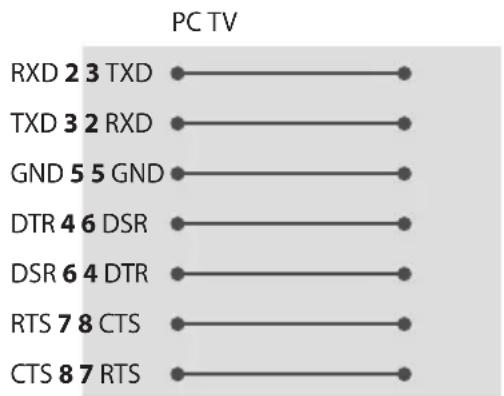 LG 55US670H9UA - RS-232C configurations - 1