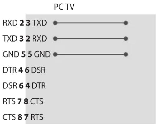 LG 55US670H9UA - RS-232C configurations - 2