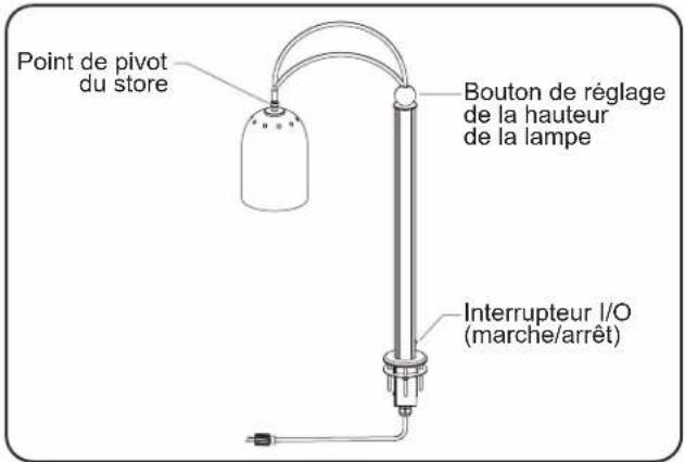 Hatco DCS4001CM - Arrêt - 2