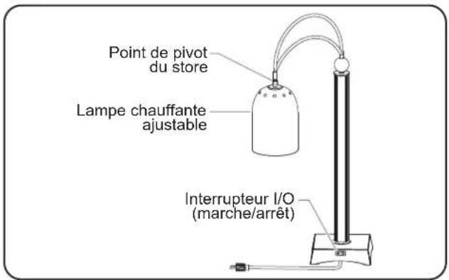 Hatco DCS4001CM - Modèle DCSXXX-1 - 1