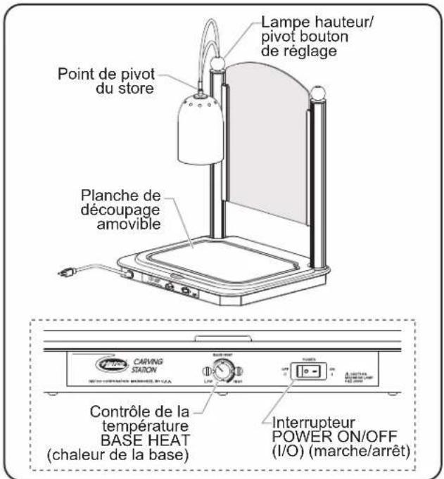 Hatco DCS4001CM - Arrêt - 3
