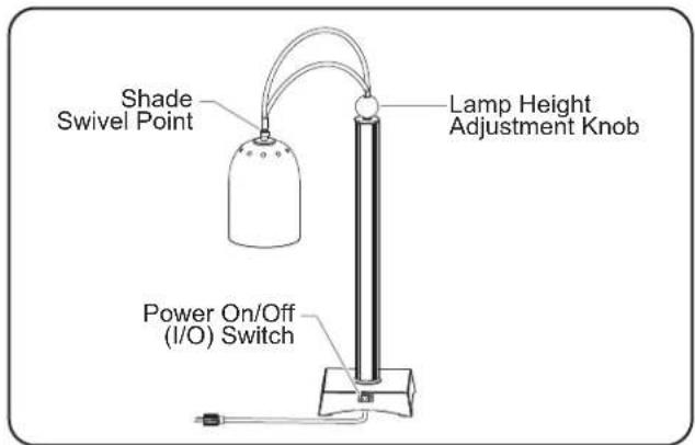 Hatco DCS4001CM - Shutdown - 1