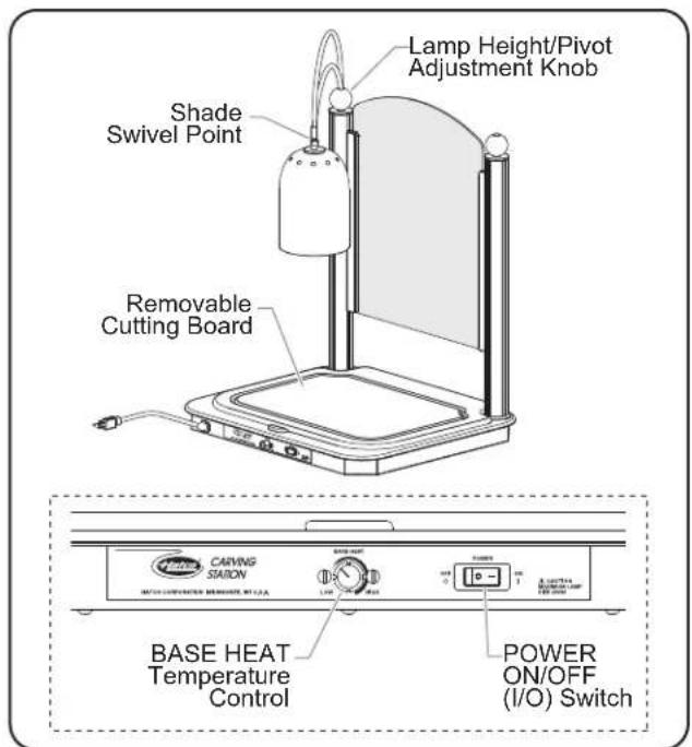 Hatco DCS4001CM - Shutdown - 3