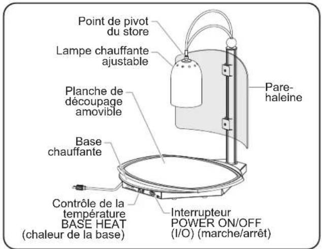 Hatco DCS4001CM - Modèle DCSBXXX-R24-1 - 1