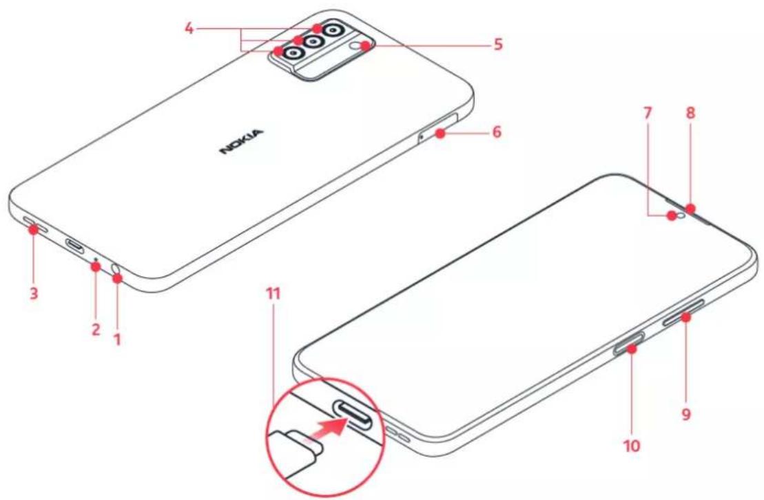 NOKIA 4 5 6 7 8 11 3 2 1 10 9