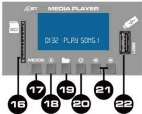 Vonyx AP1500PA - CONTROLS AND CONNECTIONS - 2