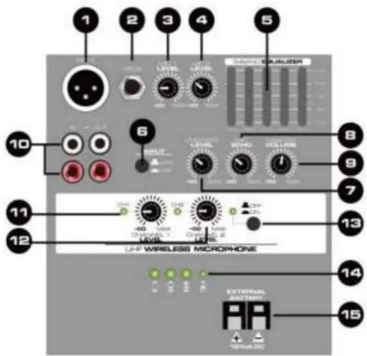 Vonyx AP1500PA - CONTROLS AND CONNECTIONS - 1
