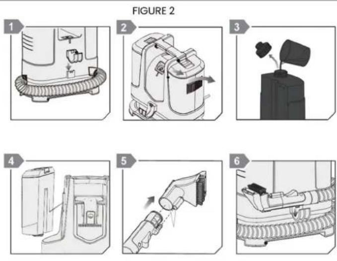 FIGURE 2 1 2 3 4 5 6