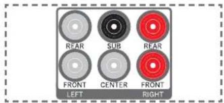 REAR SUB REAR FRONT CENTER FRONT LEFT RIGHT