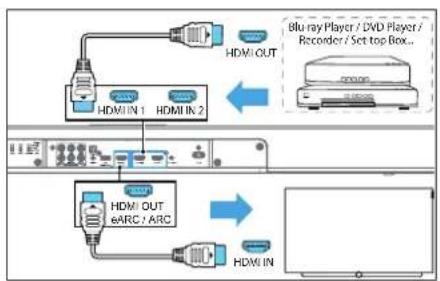 LOEWE klang bar3 mr - Option 2 - Standard HDMI - 1