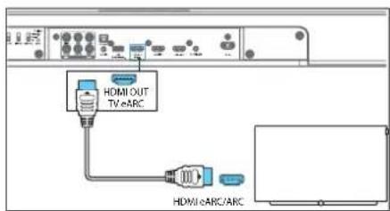 HDMI OUT TV/eARC HDMI/eARC/ARC