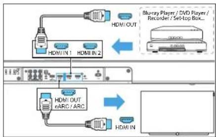 LOEWE klang bar3 mr - Seçim 2 - Standart HDMI - 1