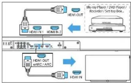 LOEWE klang bar3 mr - Alternativ 2 - Standard HDMI - 1