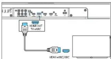 HDMI OUT TV eARC HDMI/eARC/ARC