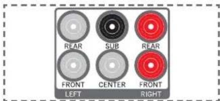 REAR SUB REAR FRONT CENTER FRONT LEFT RIGHT