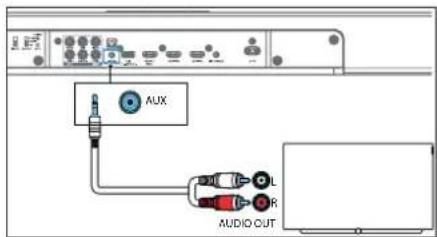 AUX AUDIO OUT