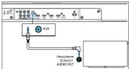 LOEWE klang bar3 mr - Analoog helikaabliga ühendamine - 1
