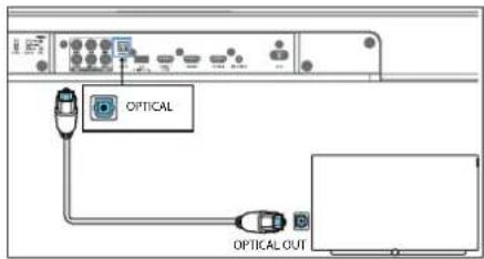 LOEWE klang bar3 mr - Verbindung mit einem optischen Kabel - 1