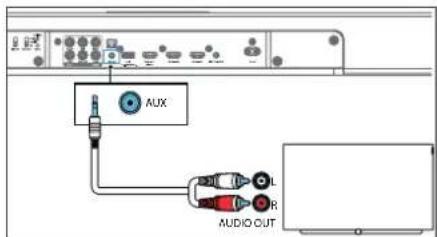 AUX AUDIO OUT
