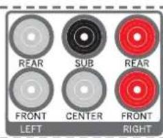 REAR SUB REAR FRONT CENTER FRONT LEFT RIGHT