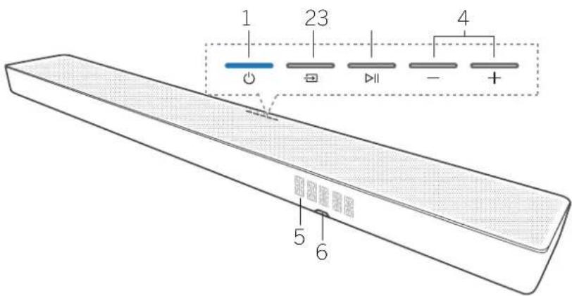 1 23 4 - + 5 6