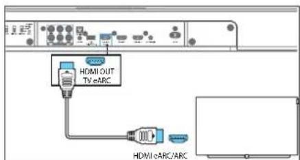 HDMI OUT TV eARC HDMI oARC/ARC