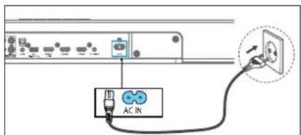 AC IN