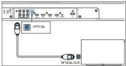 OPTICAL OPTICAL OUT