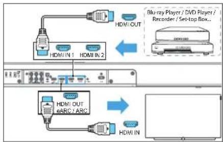 LOEWE klang bar3 mr - Optie 2 - Standaard HDMI - 1