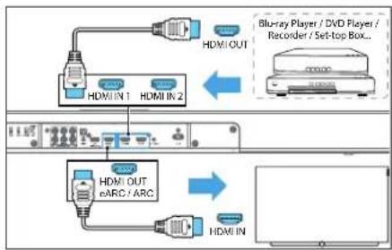 LOEWE klang bar3 mr - Opção 2 - HDMI padrão - 1