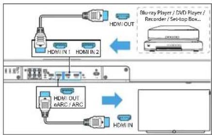 LOEWE klang bar3 mr - variant - standard HDMI - 1