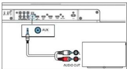 AUX AUDIO OUT