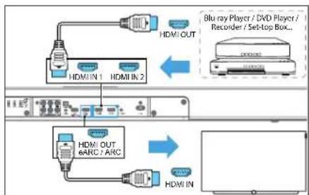LOEWE klang bar3 mr - Možnost 2 - Standardni HDMI - 1