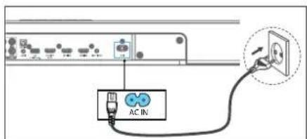 AC IN