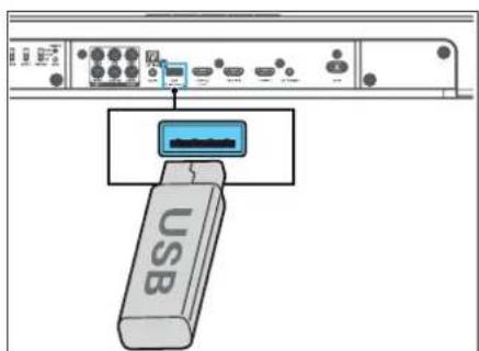 Diagram showing USB port connection with labeled USB device and ports