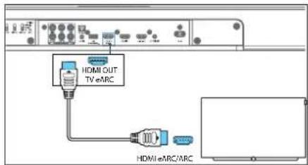 HDMI OUT TV eARC HDMI/eARC/ARC