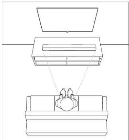 LOEWE klang bar3 mr - Placering - 1