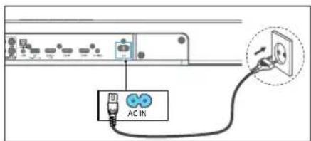 AC IN