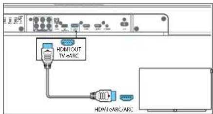 HDMI OUT TV eARC HDMI eARC/ARC