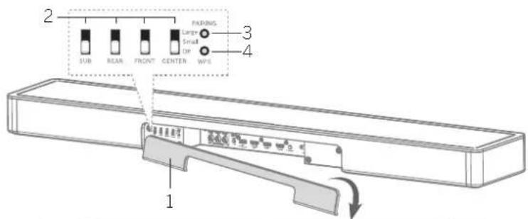 2 SUB REAR FRONT CENTER PARSUS LAYER LAYER OP MPS 3 4 1