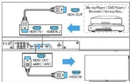 LOEWE klang bar3 mr - Варіант 2 - звичайний HDMI - 1