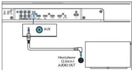AUX Headphone (3.5mm) AUDIO OUT