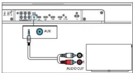 AUX AUDIO OUT