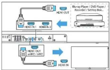 LOEWE klang bar3 mr - Вариант 2 — стандартный разъем HDMI - 1
