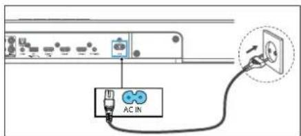 AC IN