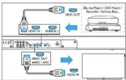 LOEWE klang bar3 mr - Option 2 - HDMI standard - 1