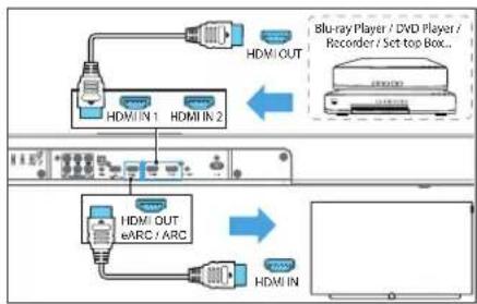 LOEWE klang bar3 mr - Επιλογή 2 - Βασικό HDMI - 1