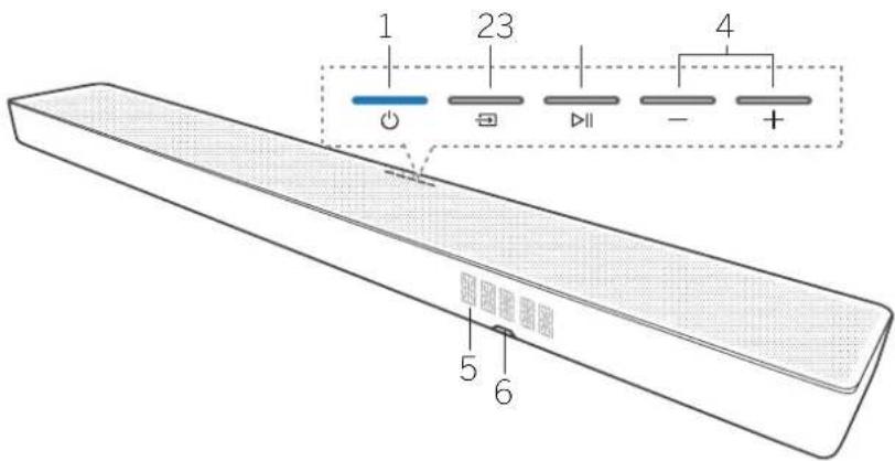 1 23 4 - + 5 6