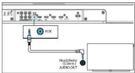 LOEWE klang bar3 mr - Aansluiting met een analoge audiokabel - 1